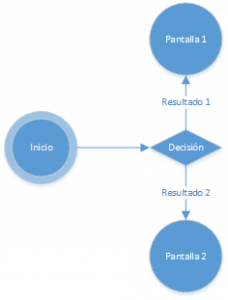 Cómo realizar cambios en la interfaz desde un hilo en background