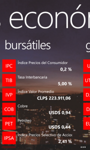 Indicadores Económicos Snap 2