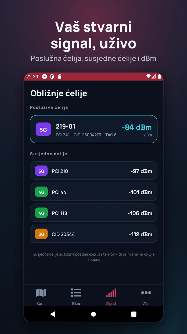 Vaš stvarni signal, uživo. Poslužna ćelija, susjedne ćelije i dBm.
